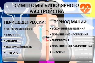 Лечение биполярного расстройства в Коноше