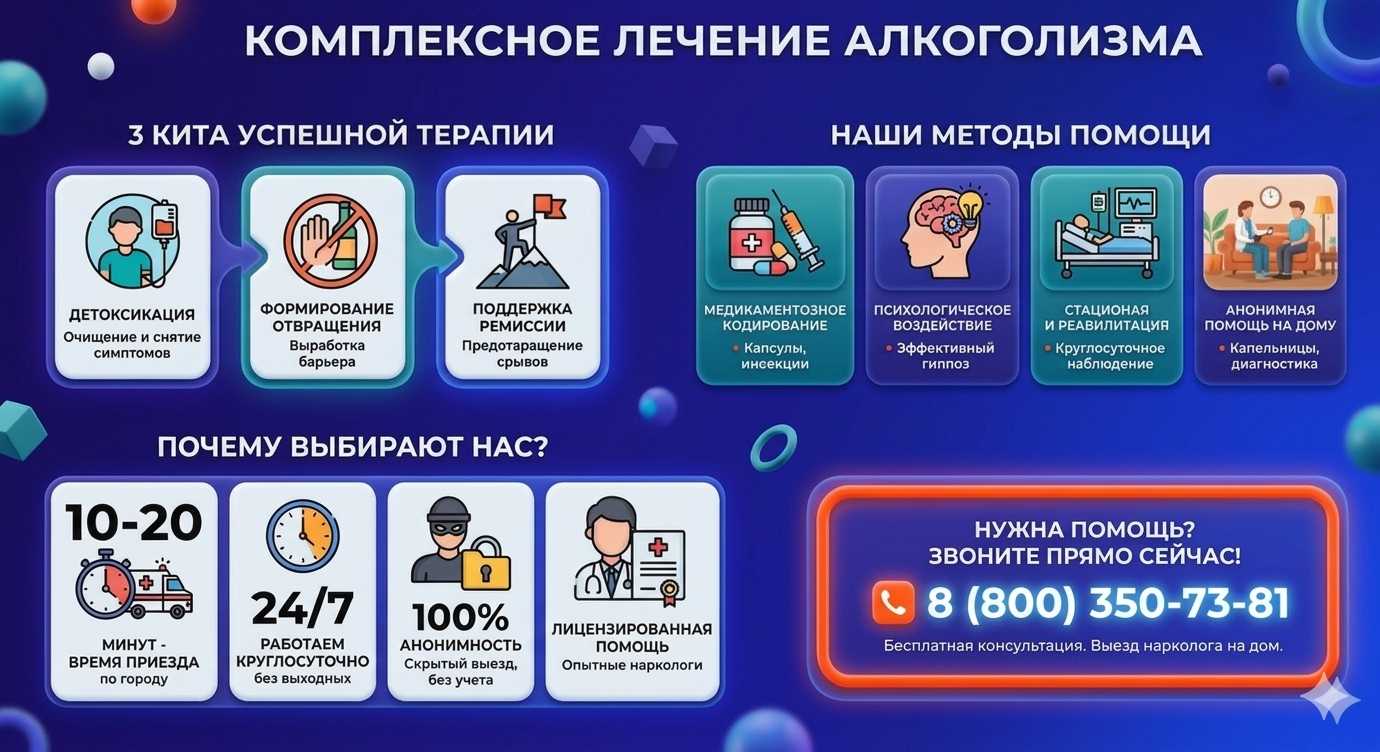 Инфографика о методах лечения алкоголизма в Коноше: детоксикация, кодирование и анонимная помощь на дому от клиники Похмельная служба.